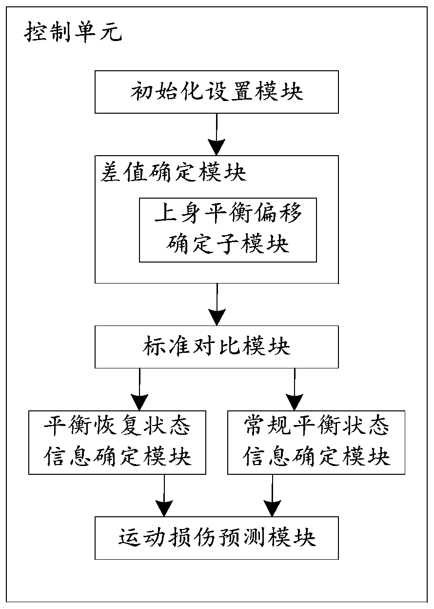 Sport injury detection device and system