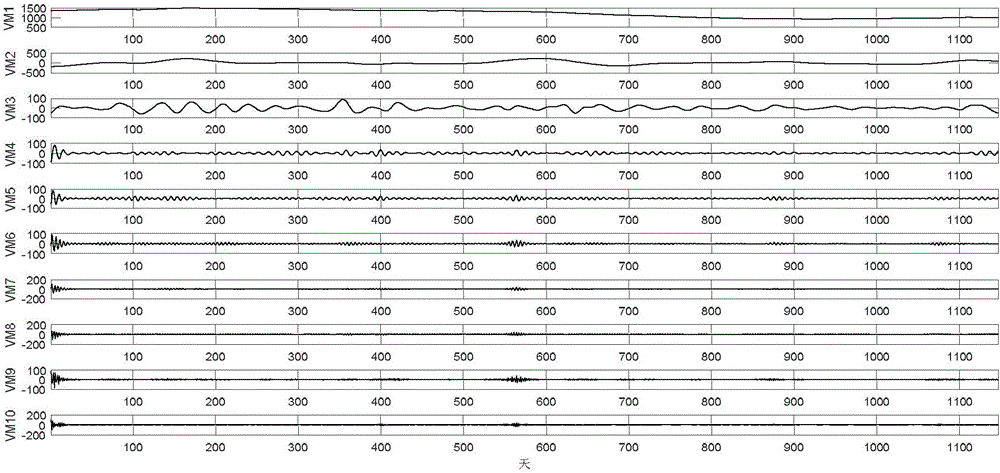 Agricultural product price prediction method and apparatus