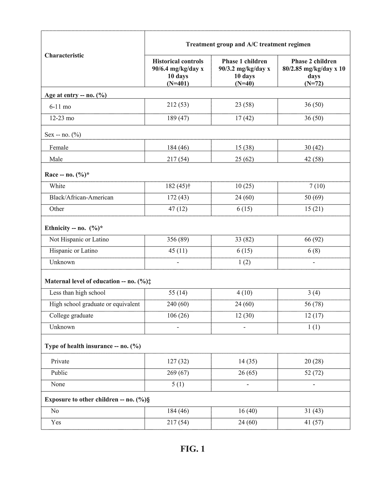 Pediatric oral suspension formulations of amoxicillin and clavulanate potassium and methods for using same