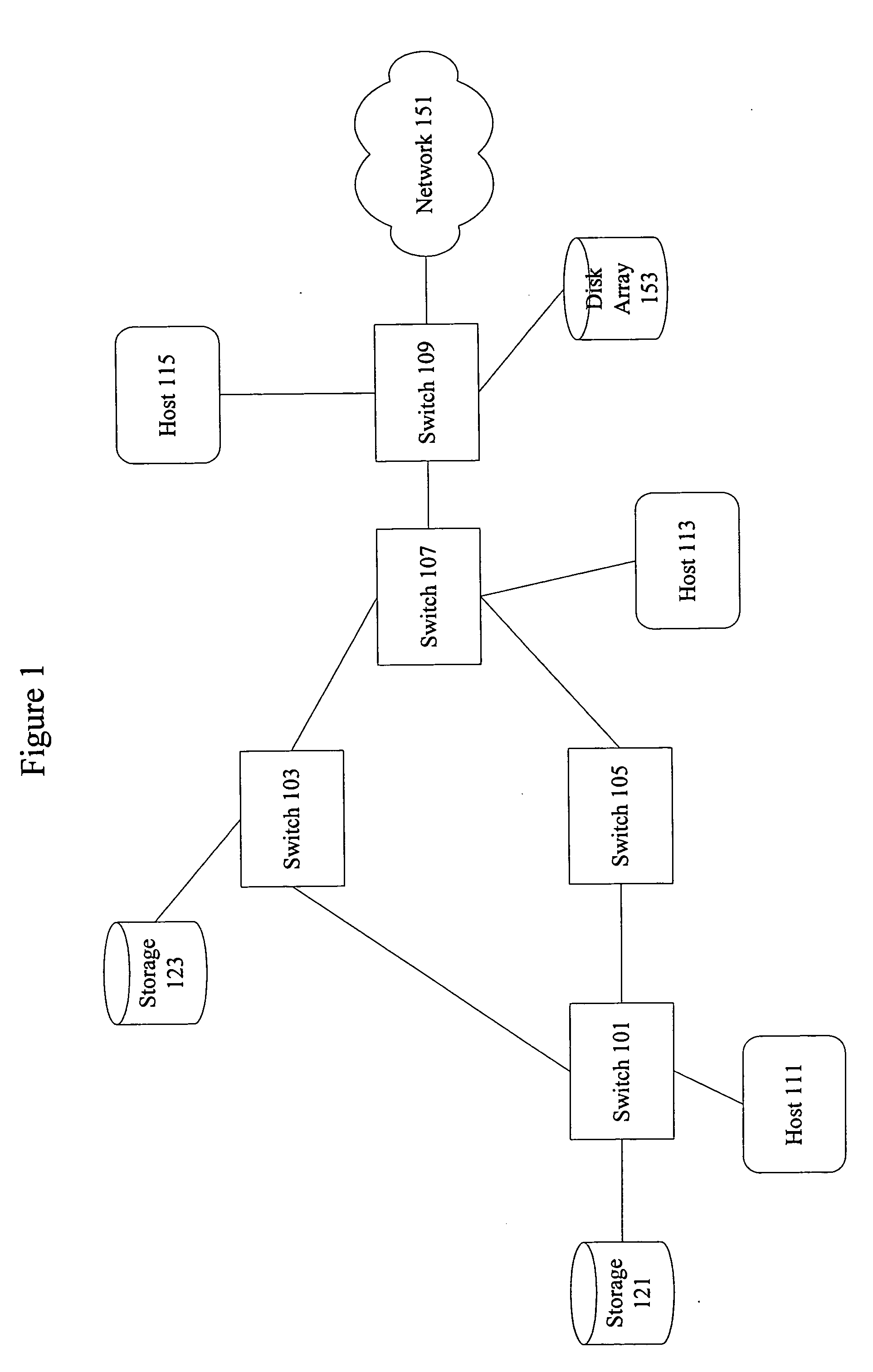 Port aggregation for fibre channel interfaces