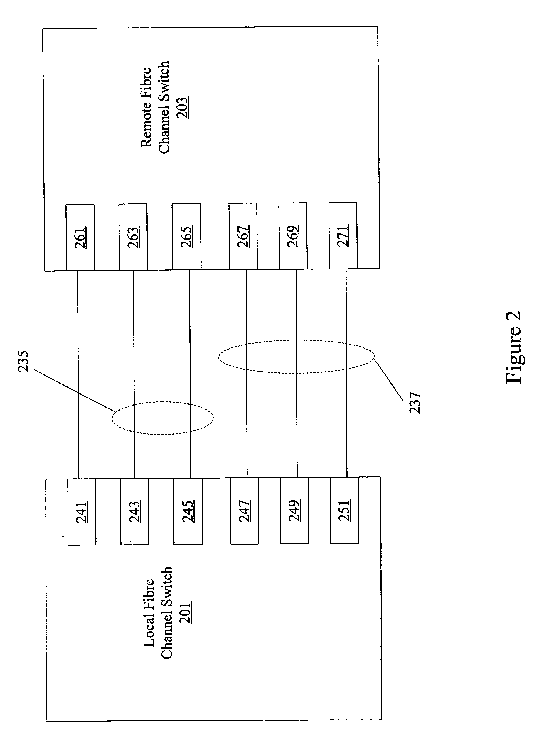 Port aggregation for fibre channel interfaces