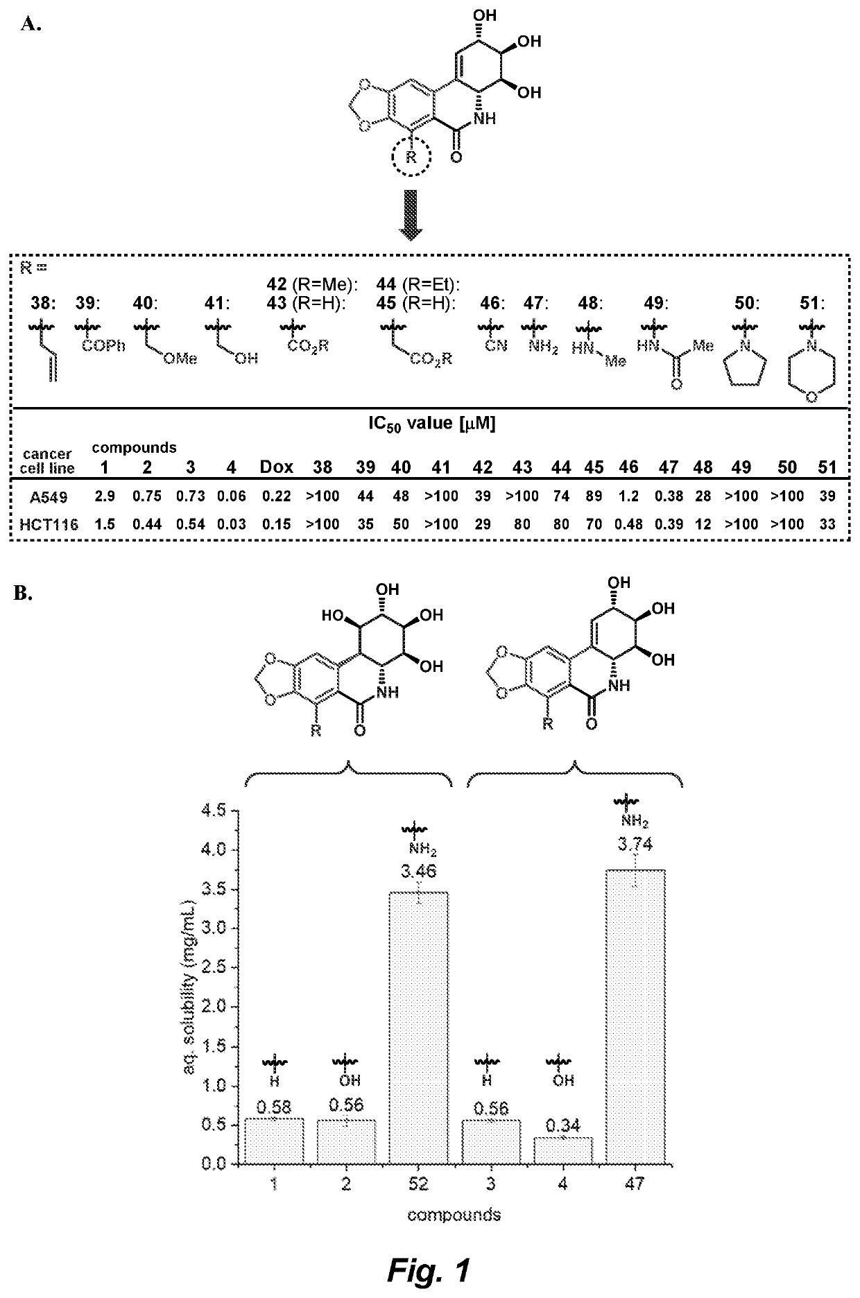 Isocarbostyril alkaloids and functionalization thereof