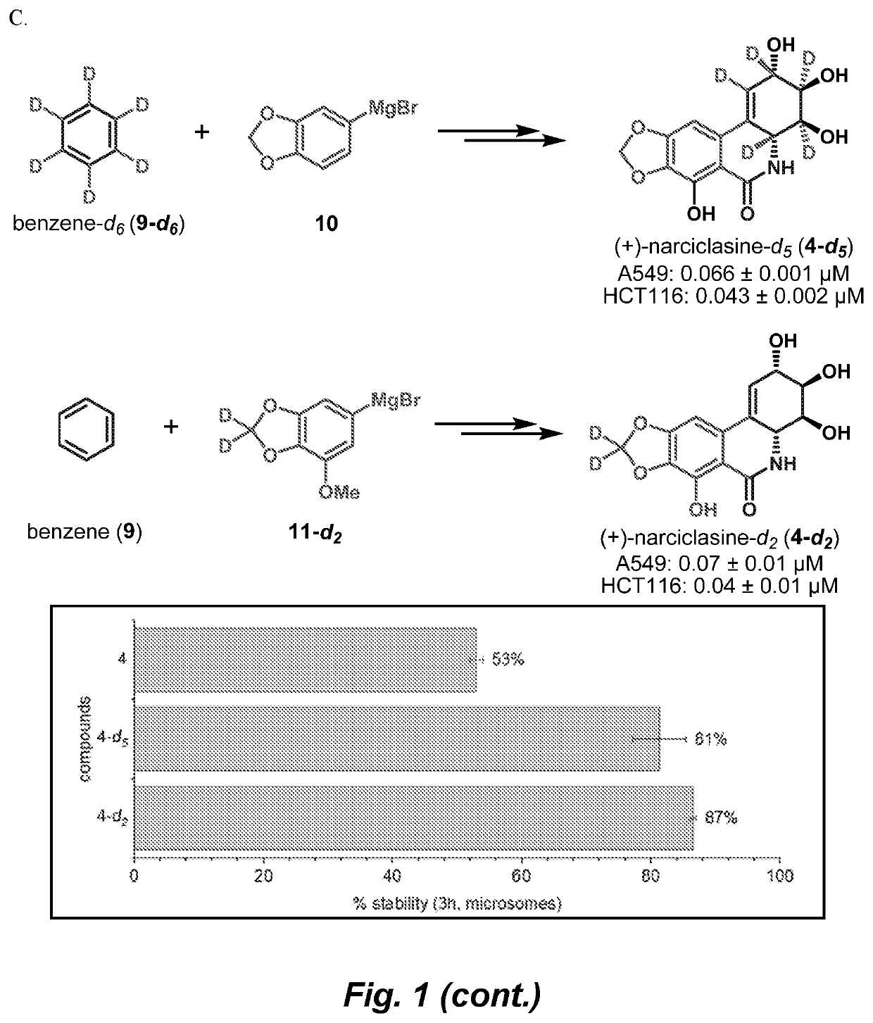 Isocarbostyril alkaloids and functionalization thereof