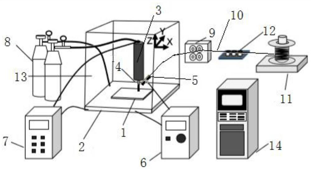 A high-precision electric arc additive manufacturing process for titanium alloy