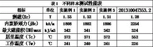 Heat-resisting sintered neodymium iron boron permanent magnet material and preparation method thereof