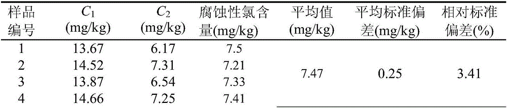 Method for detecting content of corrosive chlorine in phosphate fire-resistant oil