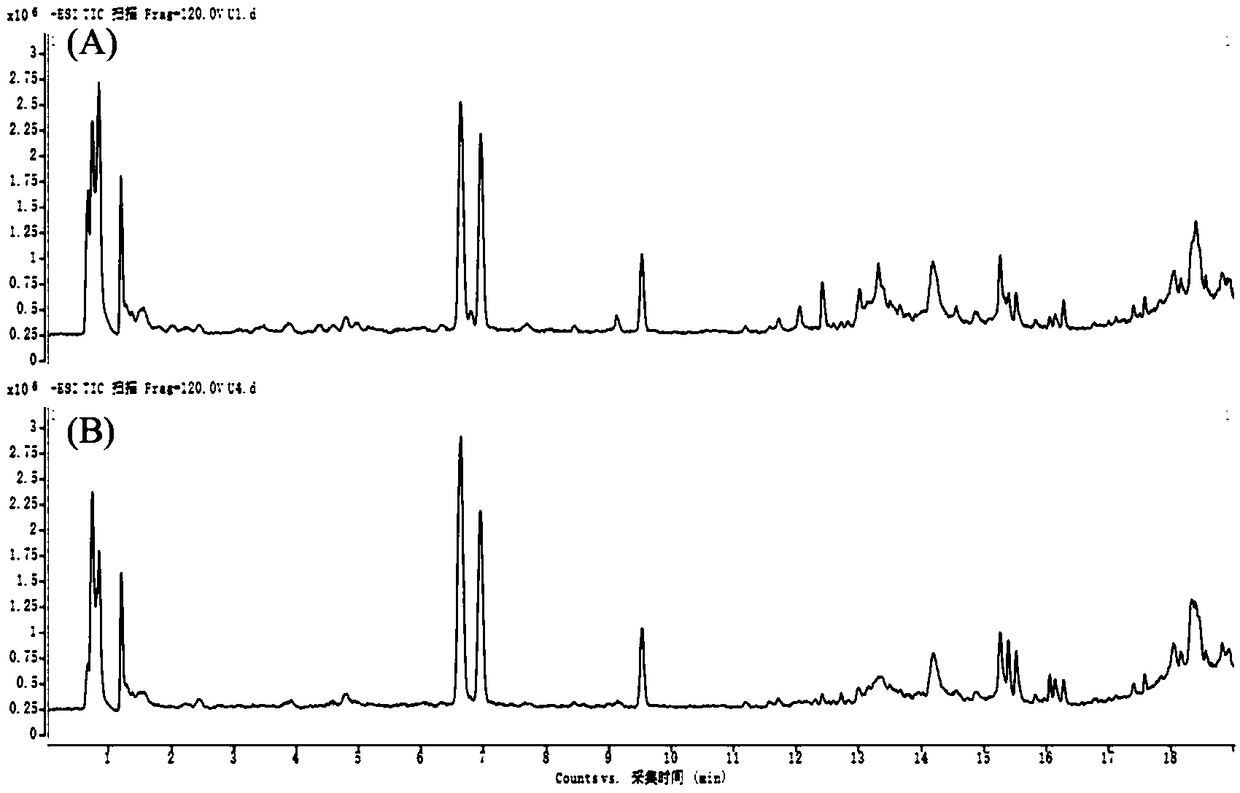 Novel method for predicting mechanism for treating diabetic nephropathy through gandi capsules on basis of metabolites in hematuria