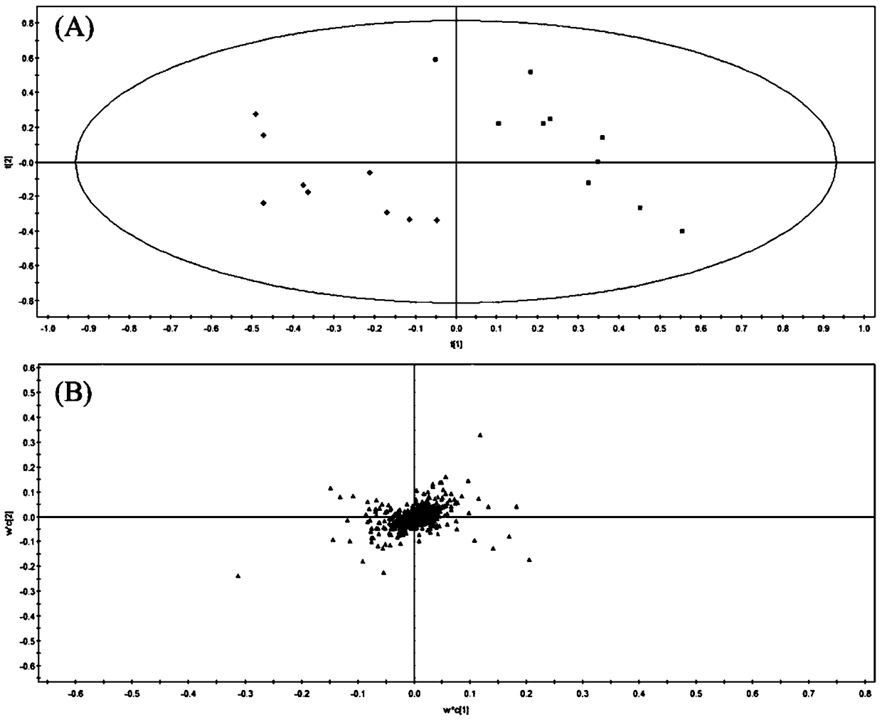 Novel method for predicting mechanism for treating diabetic nephropathy through gandi capsules on basis of metabolites in hematuria