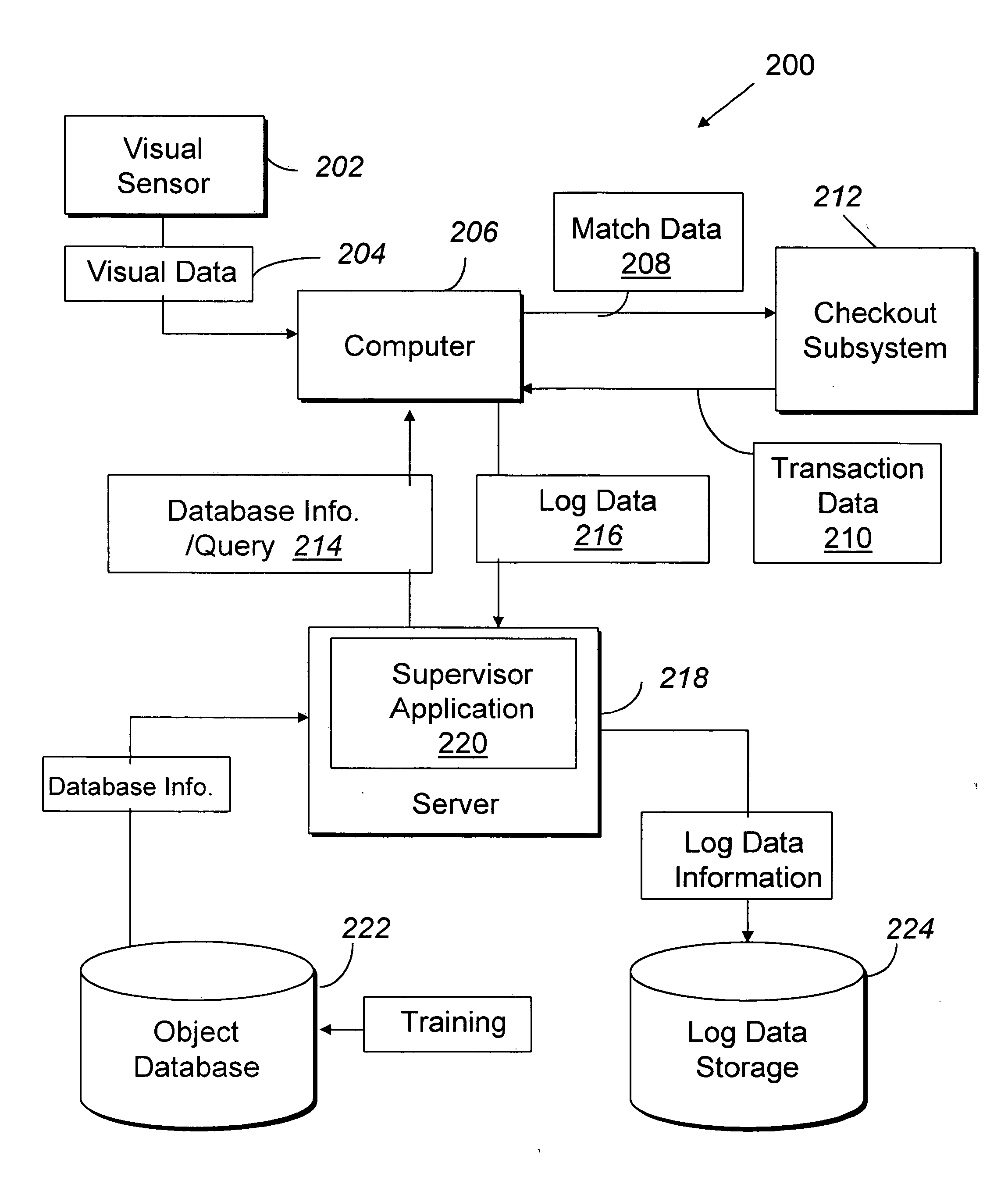 Method of merchandising for checkout lanes