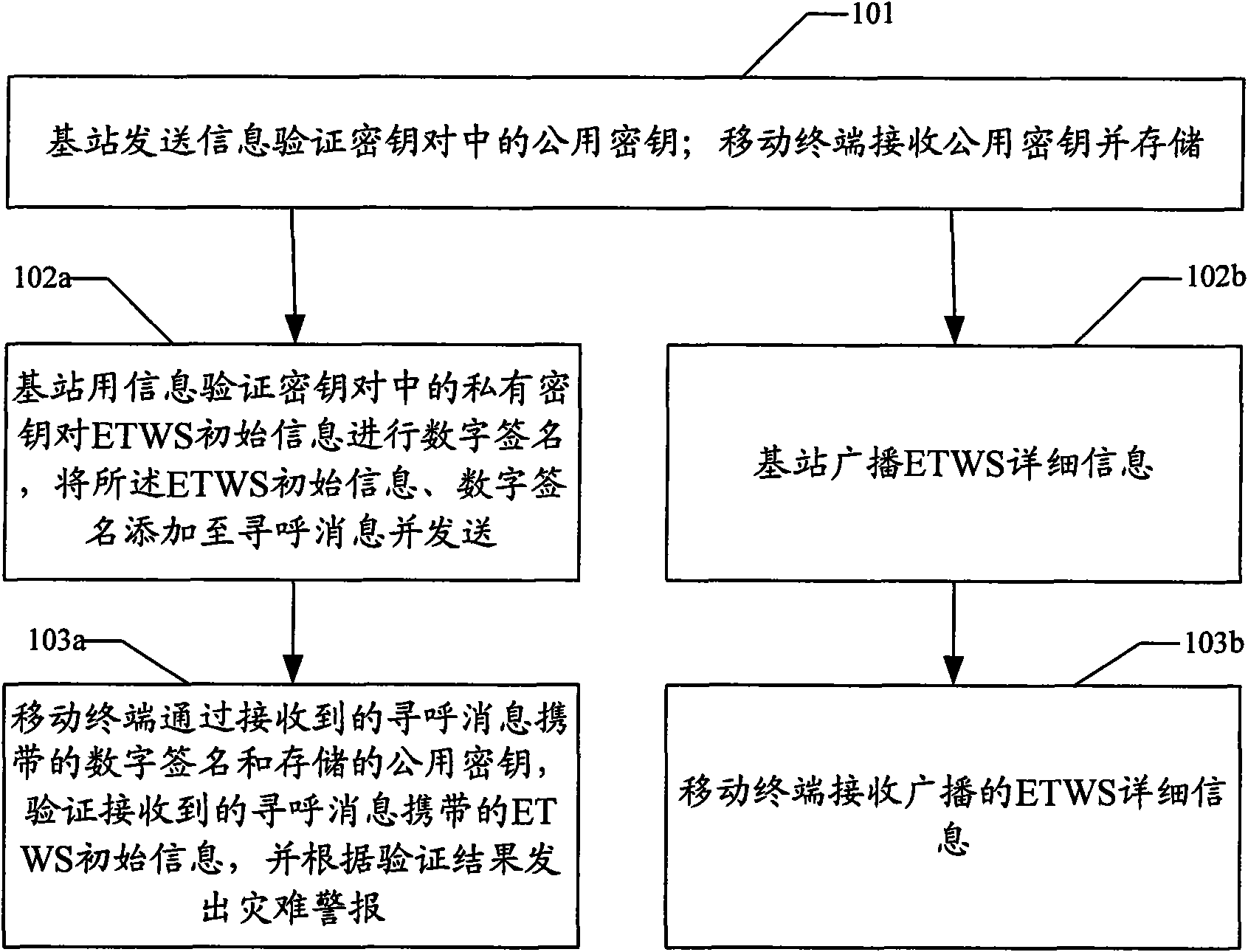 Information issuing method and system for earthquake tsunami alarm system