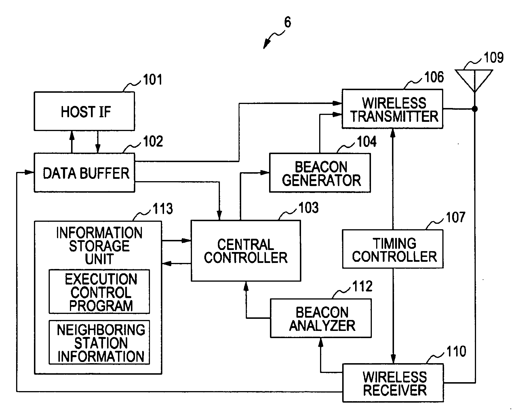 Communication apparatus and communication method, and computer program therefor