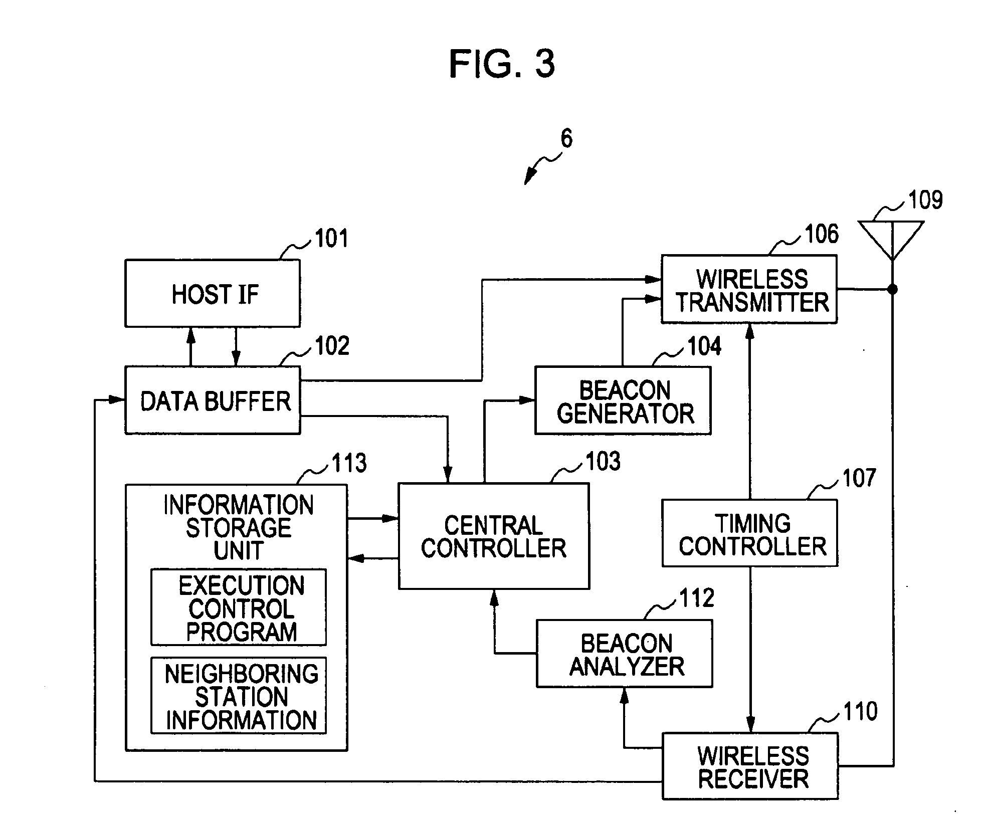 Communication apparatus and communication method, and computer program therefor