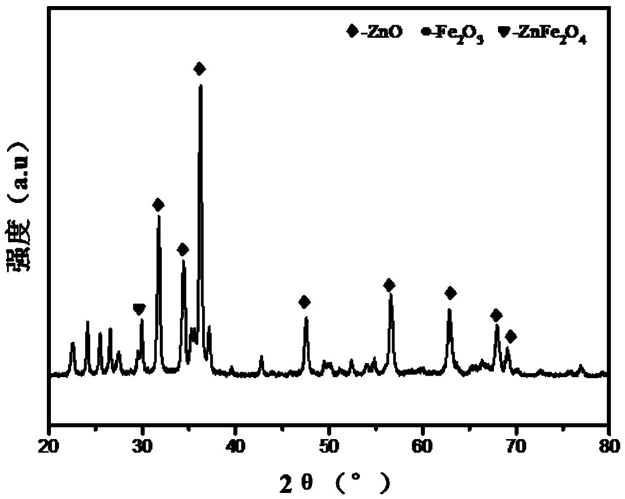 Sulfation binary metallic oxide solid acid catalyst and preparation method and application thereof