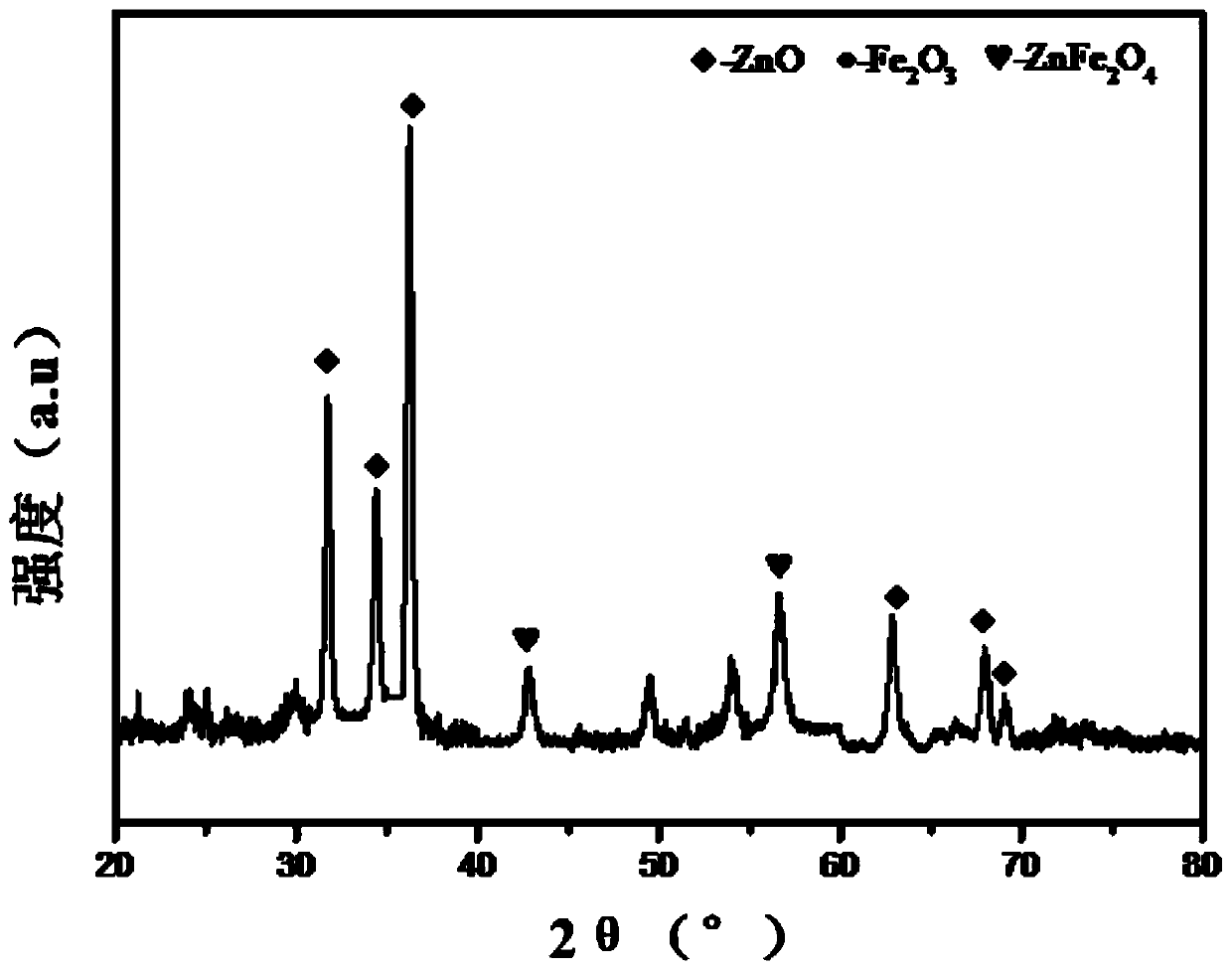 Sulfation binary metallic oxide solid acid catalyst and preparation method and application thereof