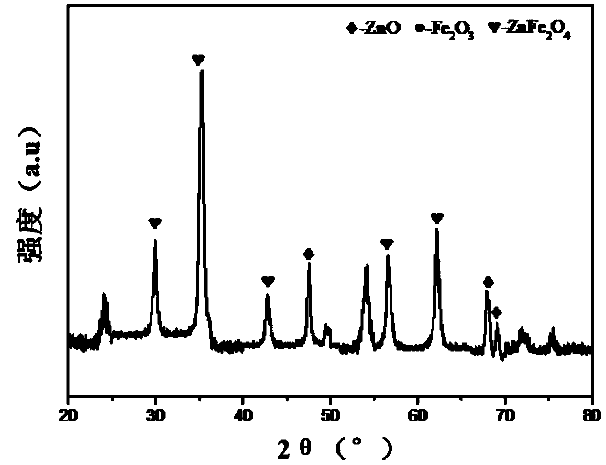 Sulfation binary metallic oxide solid acid catalyst and preparation method and application thereof