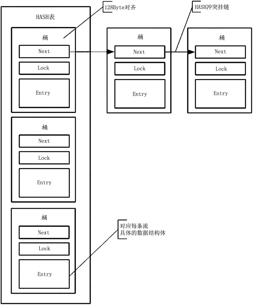 Flow table aging method and device of quick forwarding engine, and switch