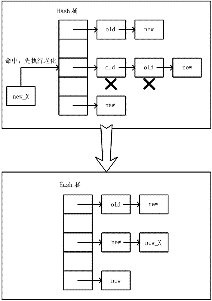 Flow table aging method and device of quick forwarding engine, and switch