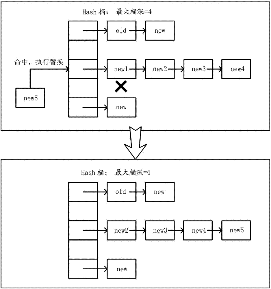 Flow table aging method and device of quick forwarding engine, and switch