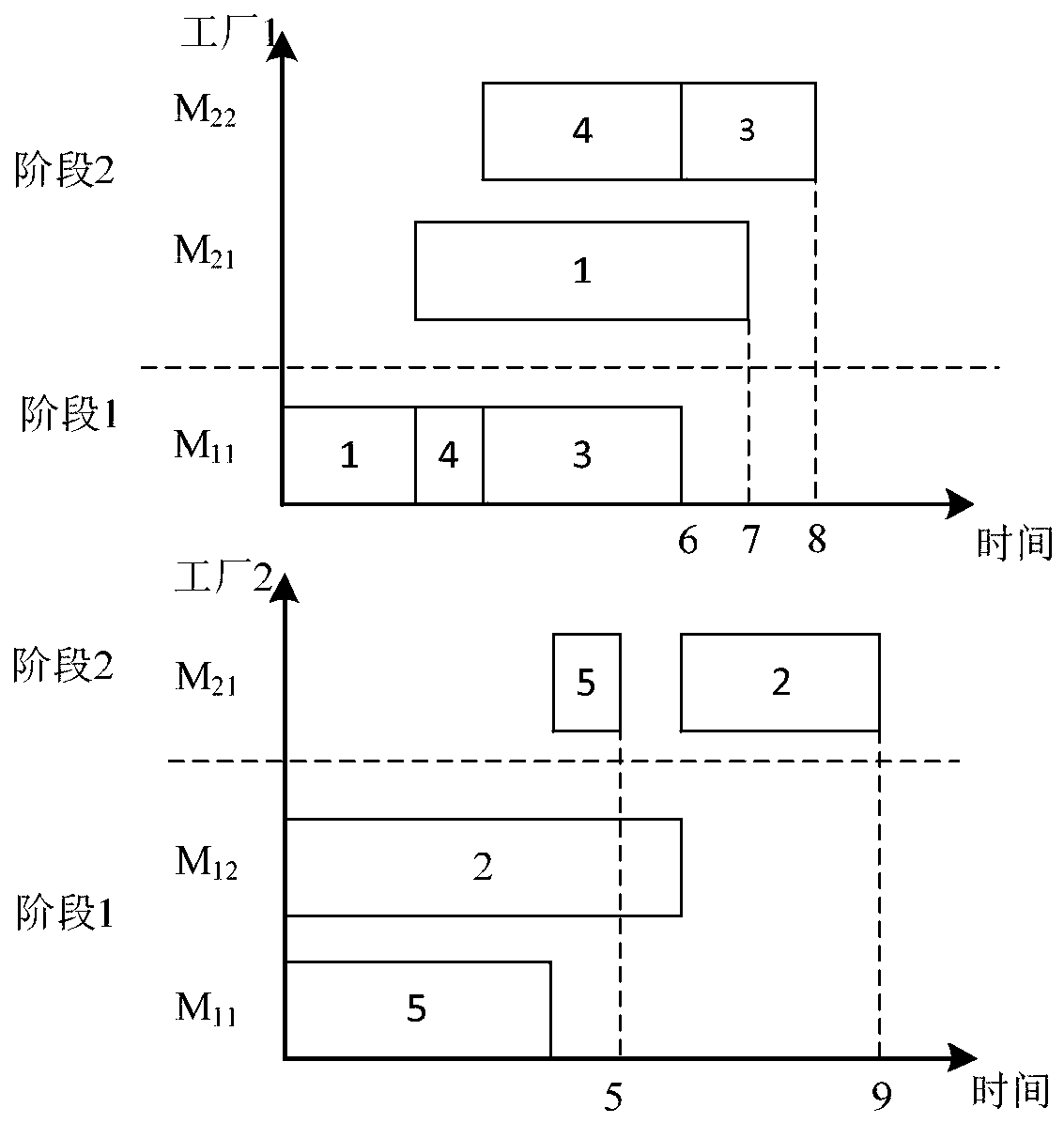 Distributed flexible pipeline scheduling method