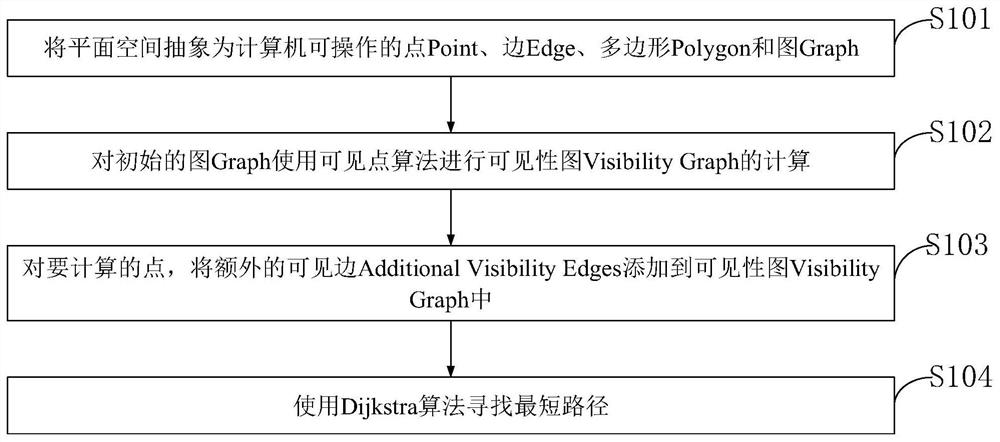 Method and system for calculating point-to-point shortest path in plane in building