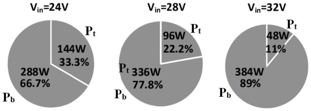 A two-stage dc-dc converter with partial power regulation