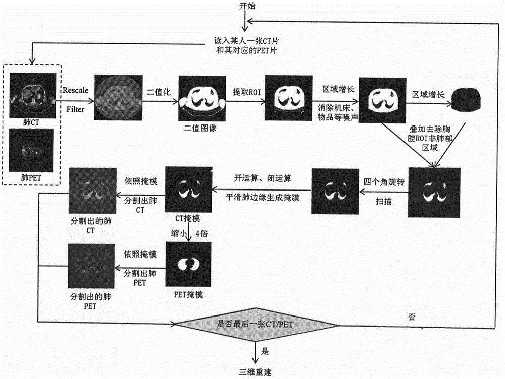 A Method for Segmentation and Denoising of Lung Parenchyma Using Left-Right Scanning and Four-Corner Rotation Scanning