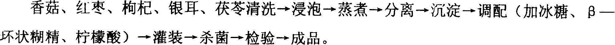 Mushroom and jujube tea and its producing method