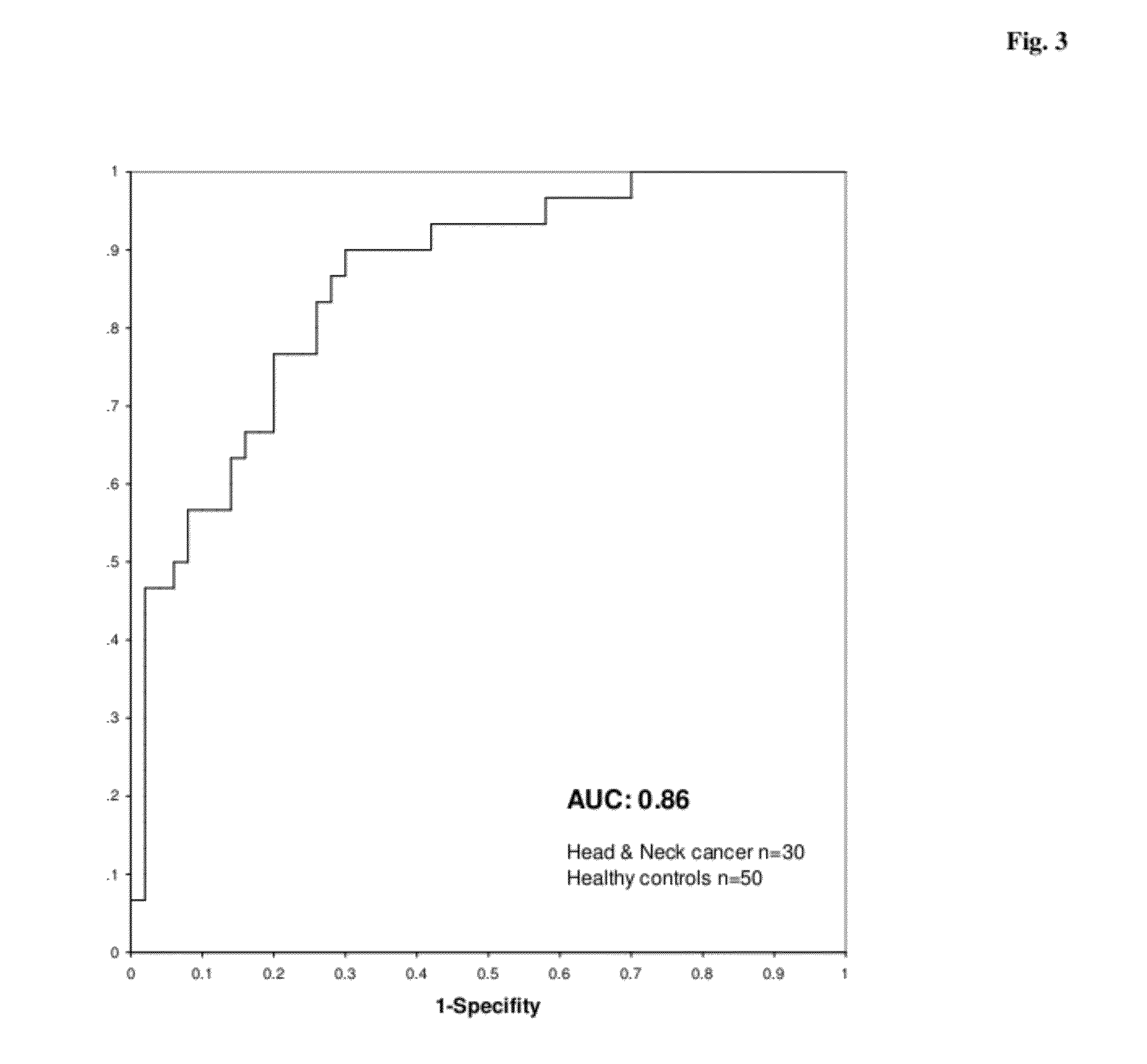 Secernin-1 as a marker for cancer