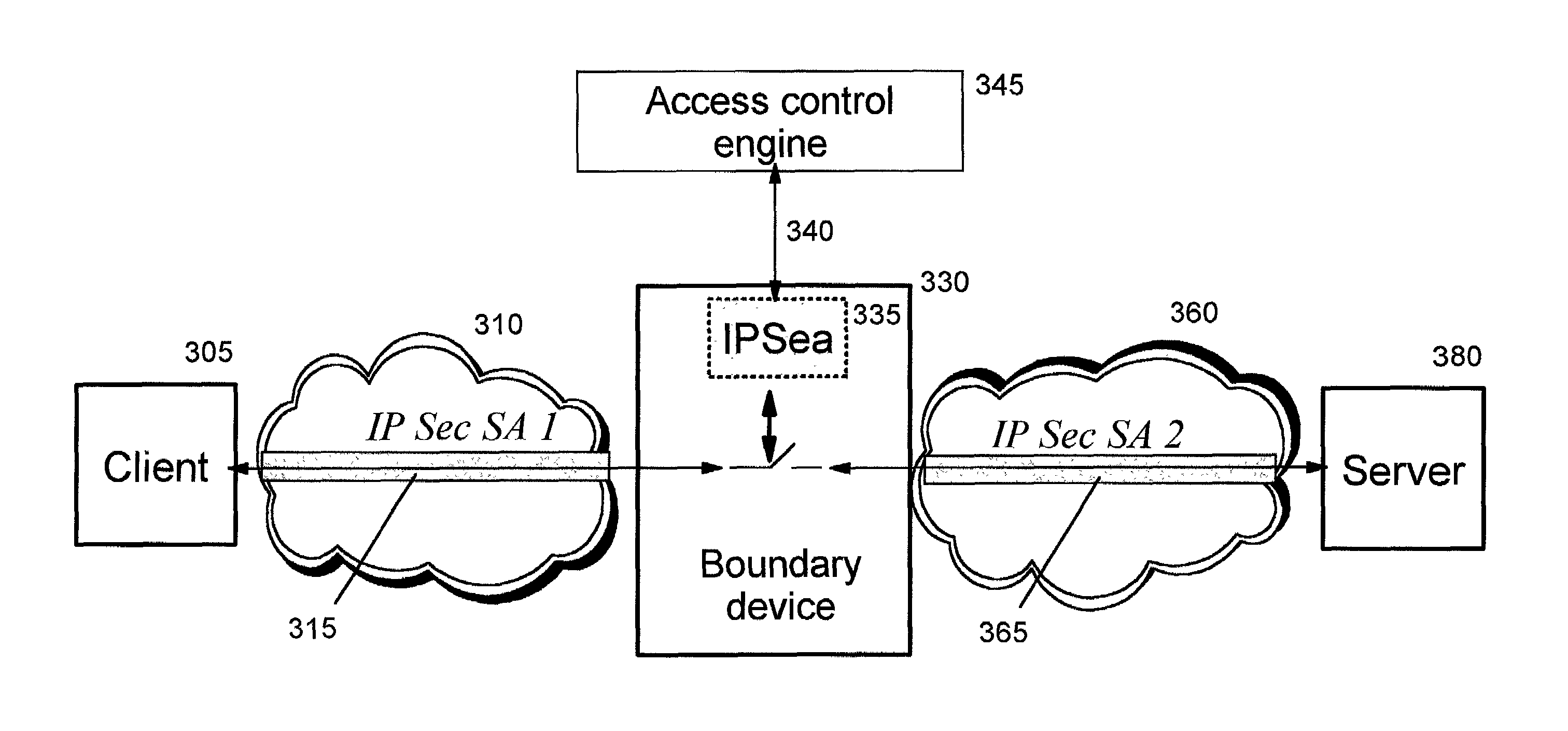 Integrated system for network layer security and fine-grained identity-based access control