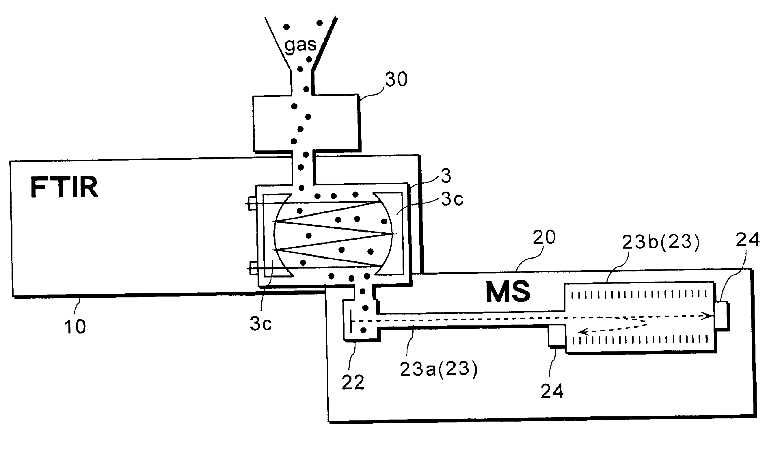 Combined analyzing apparatus