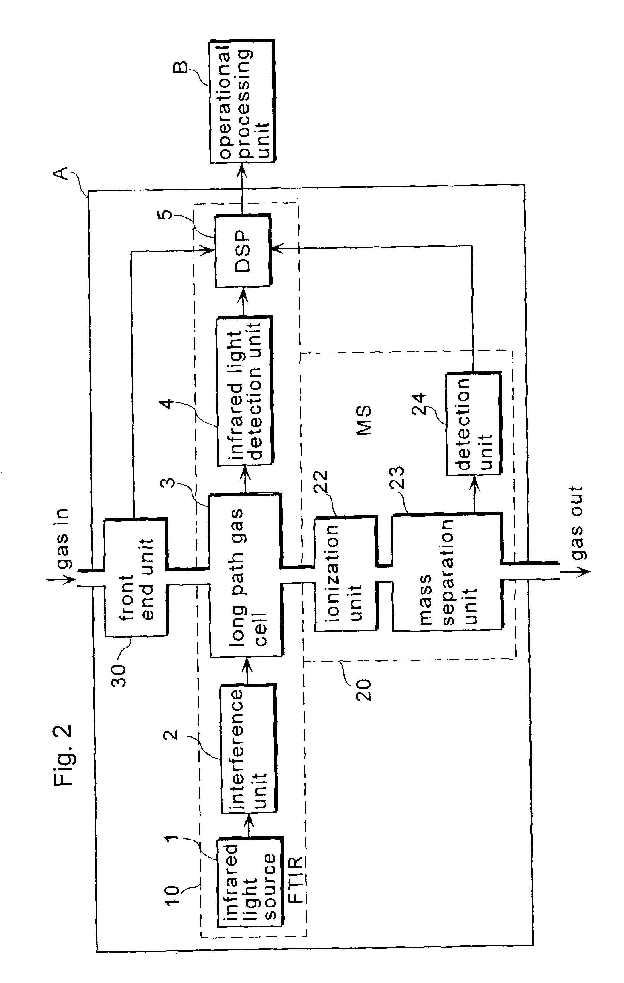 Combined analyzing apparatus