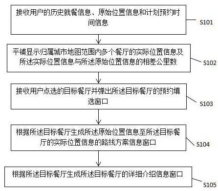 Data reservation method and system