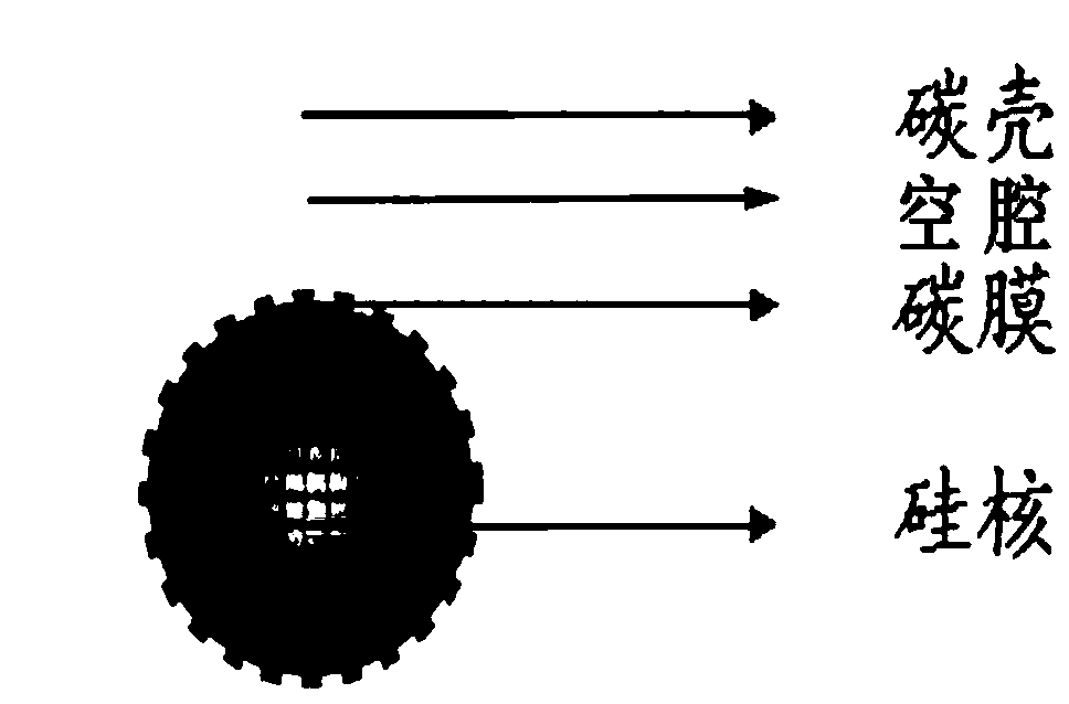 A carbon-silicon composite material for lithium-ion batteries and its preparation method and application