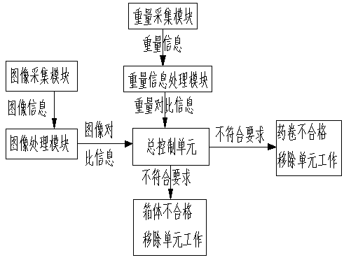 Industrial Explosives Automatic Packing Line