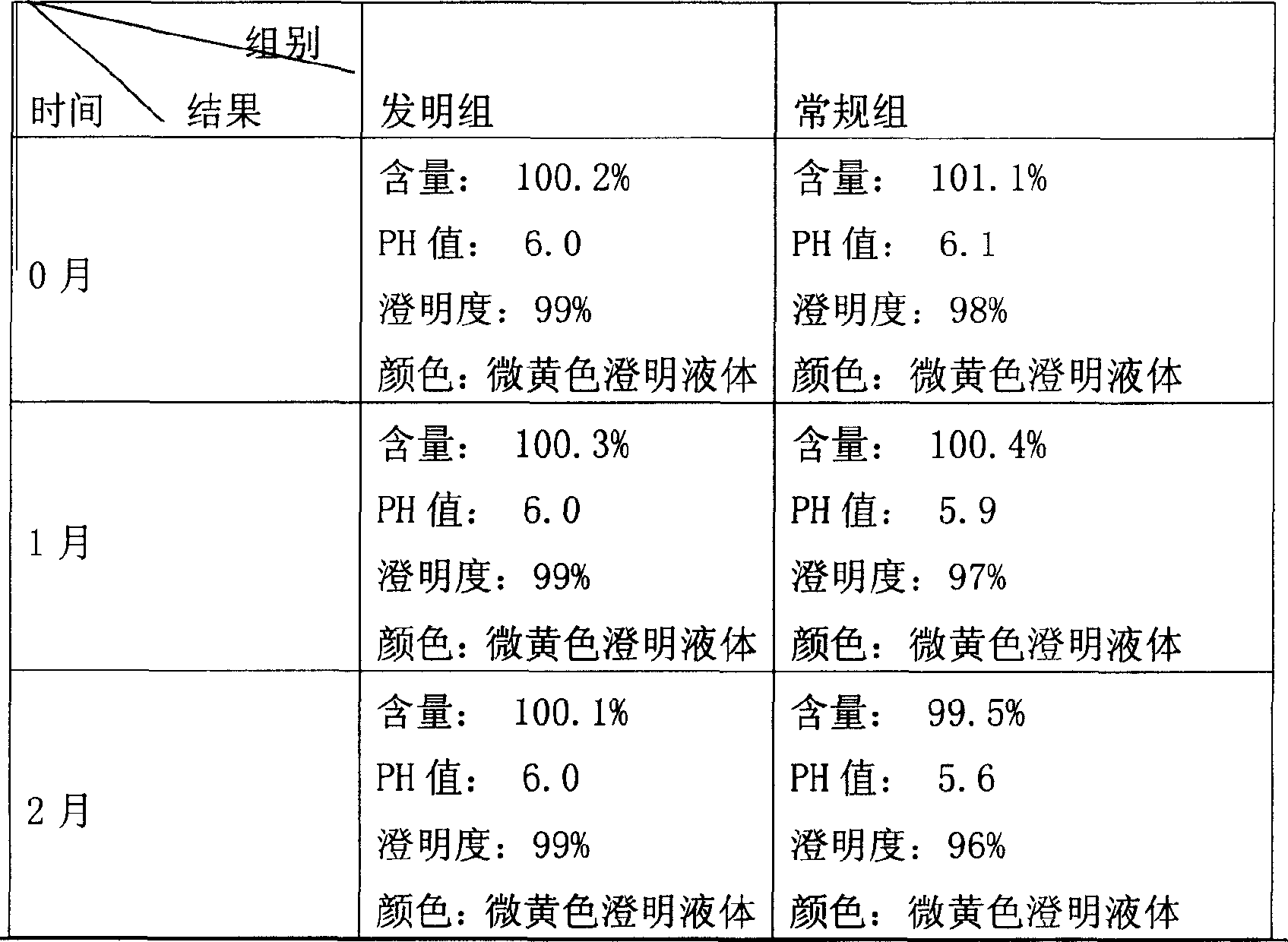 Preparation method of Sophora flavescems injection