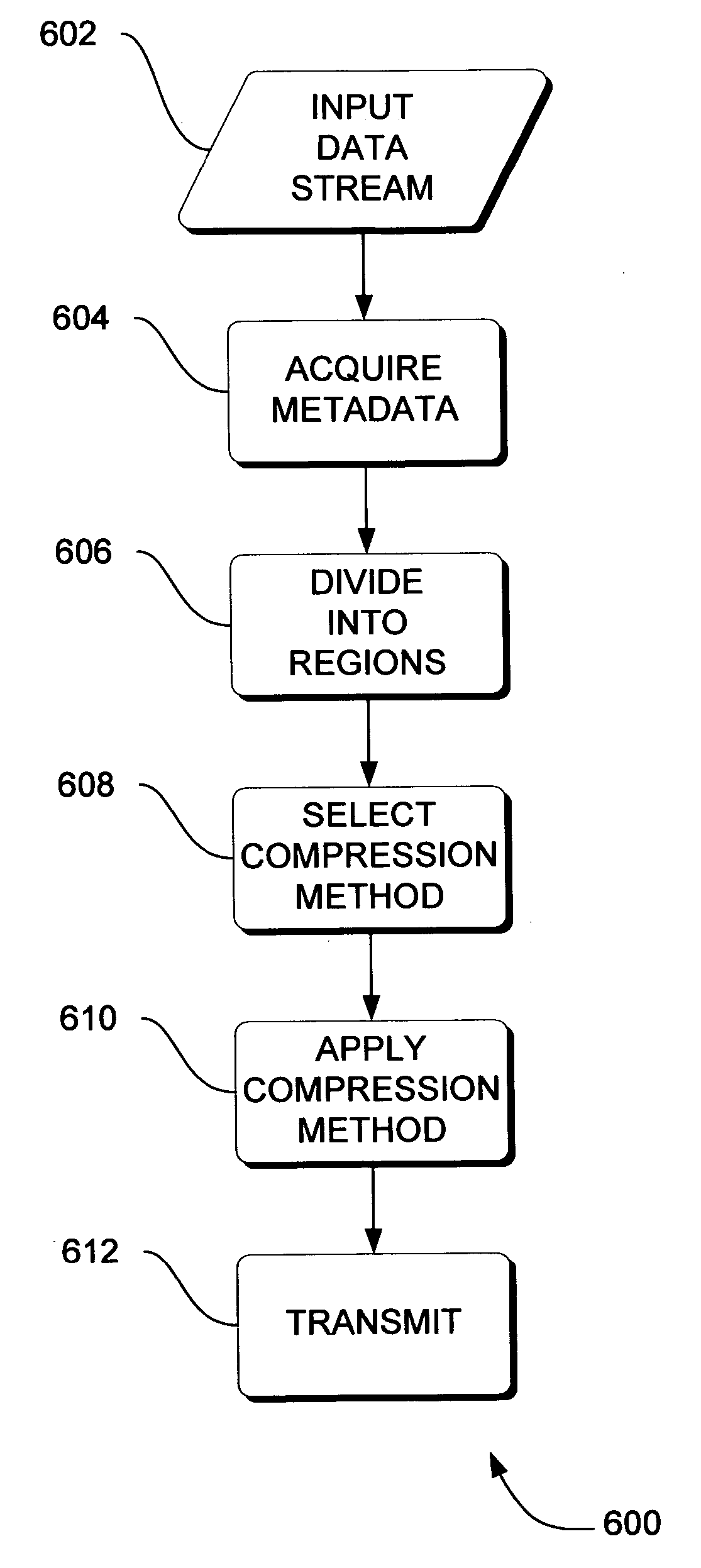 Adaptive video compression of graphical user interfaces using application metadata