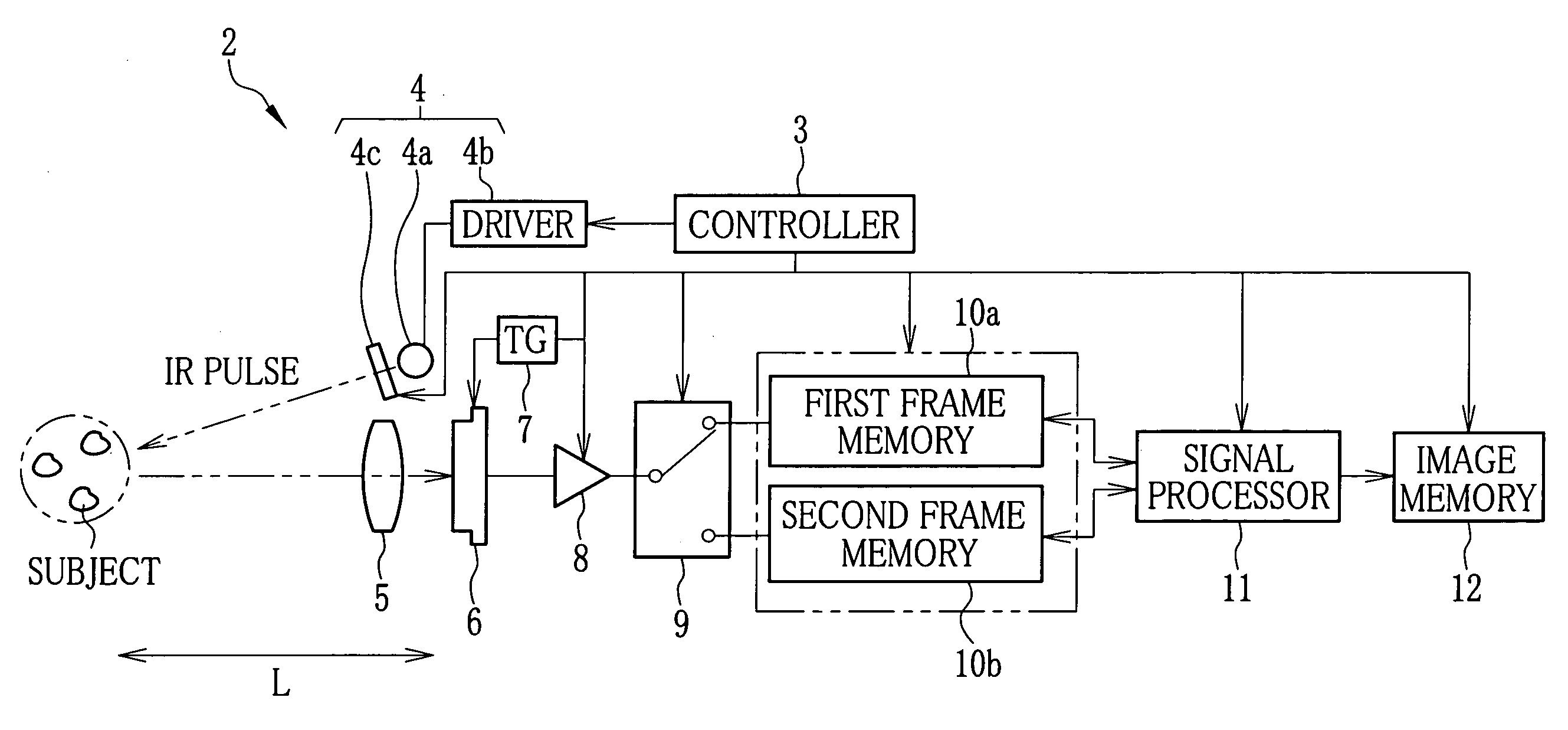 Range image system for obtaining subject image of predetermined distance position