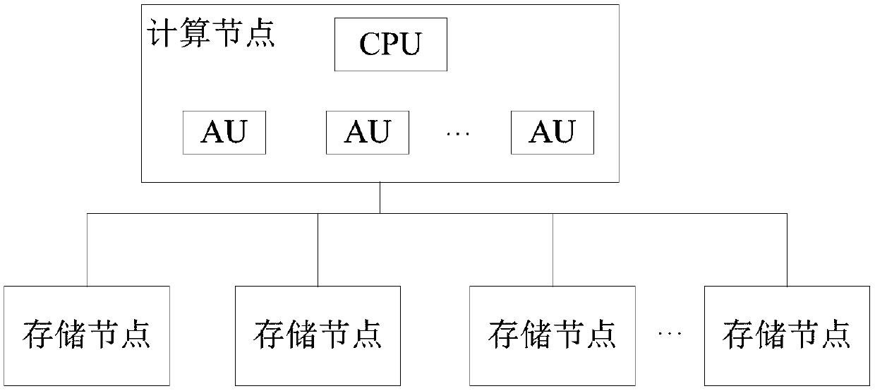 Fusion memory, storage system and deep learning calculation method