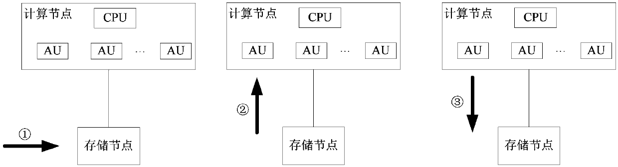 Fusion memory, storage system and deep learning calculation method