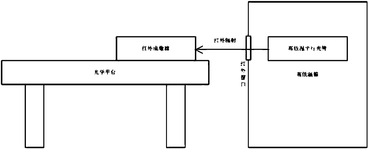 High and low-temperature infrared imaging system detecting device