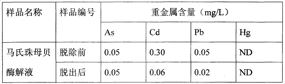 Method for removing heavy metal in marine animal protein enzymed liquid