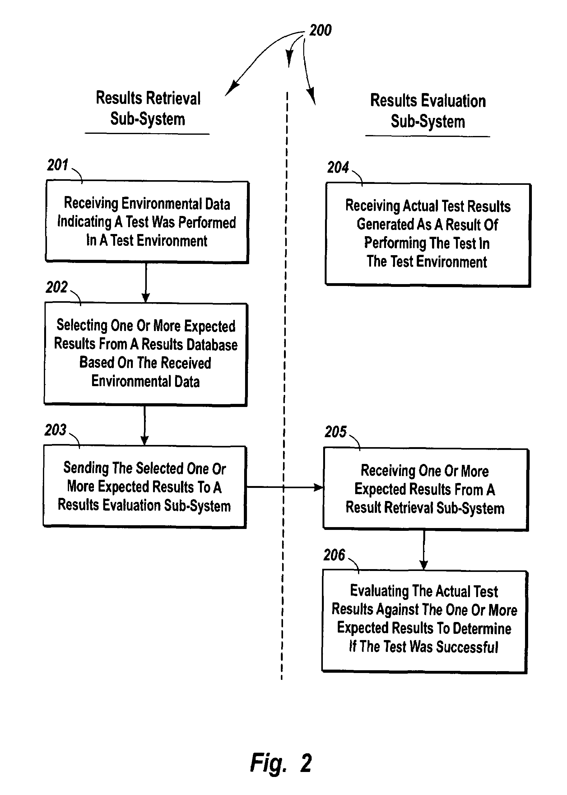 Isolating the evaluation of actual test results against expected test results from the test module that generates the actual test results