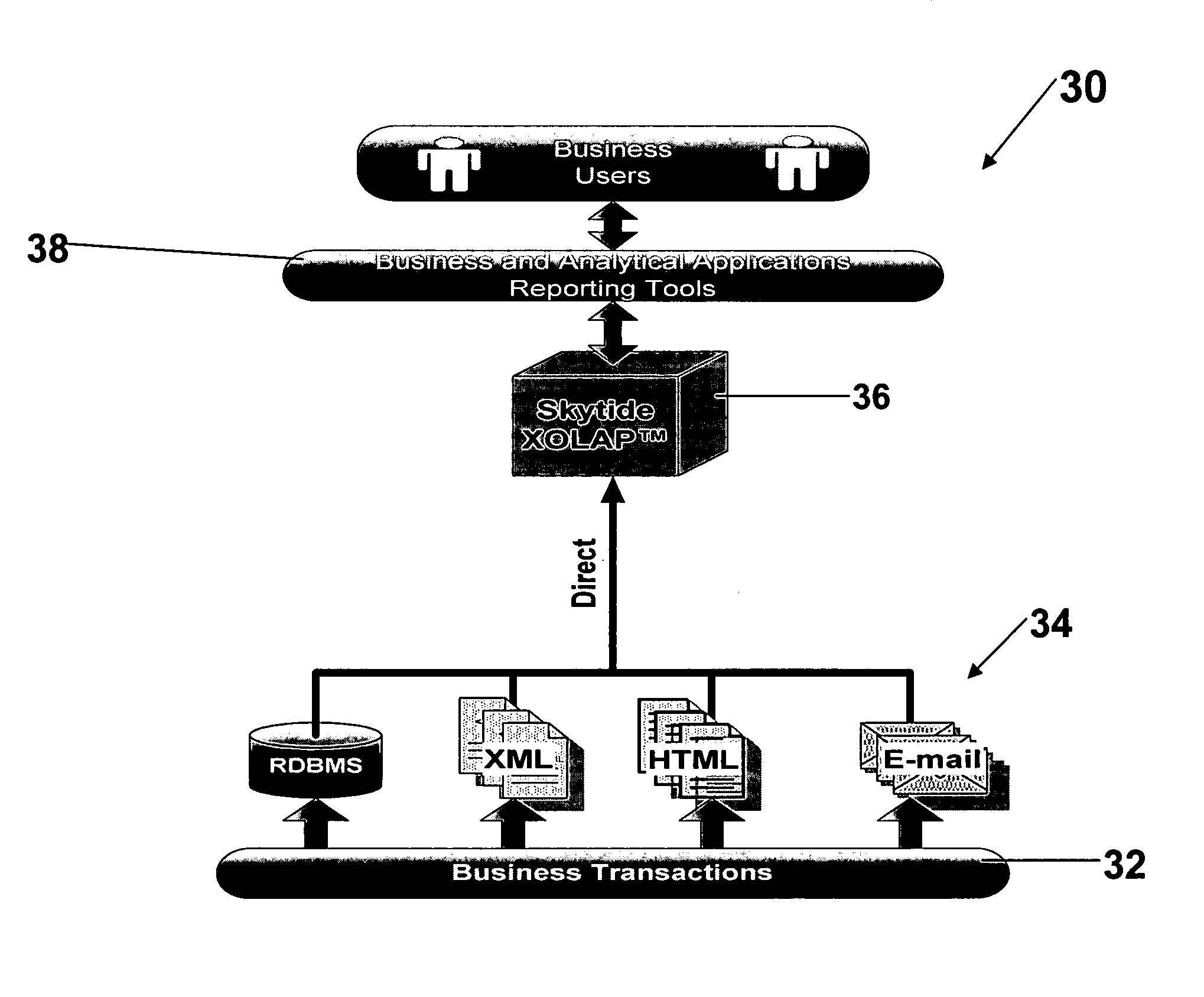 System and method for analyzing and reporting extensible data from multiple sources in multiple formats