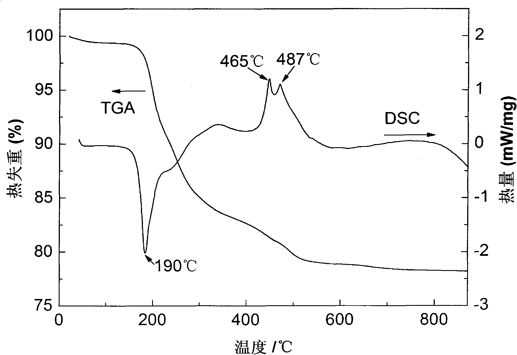 Fluorinion-doped lithium iron phosphate material and preparation methods thereof