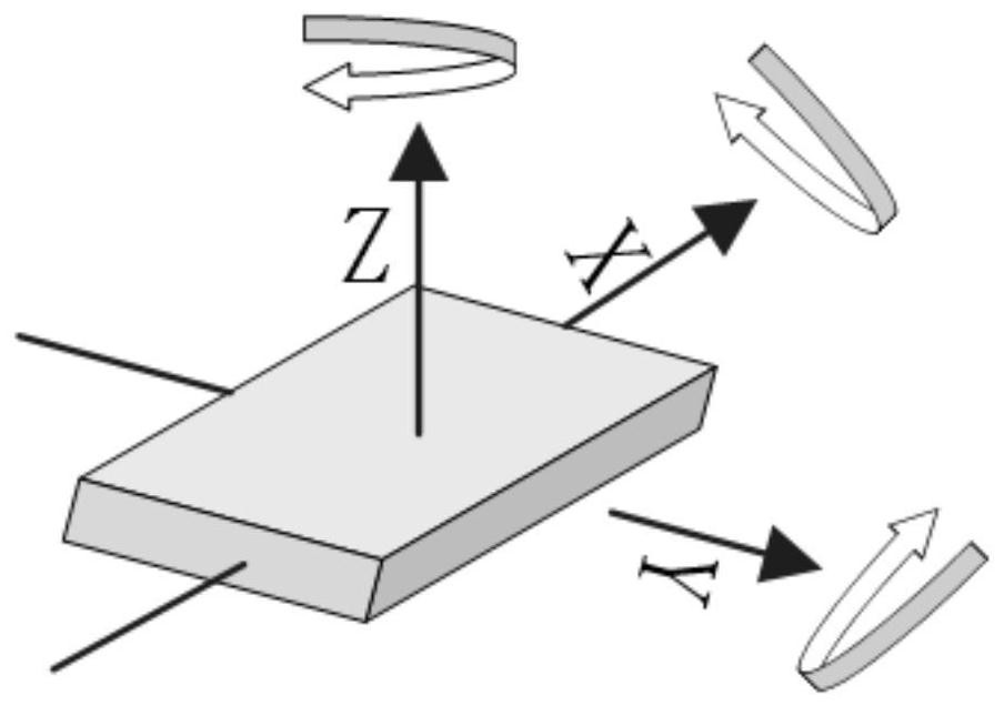 A Calibration Method of Magnetometer Based on Known Attitude Angle