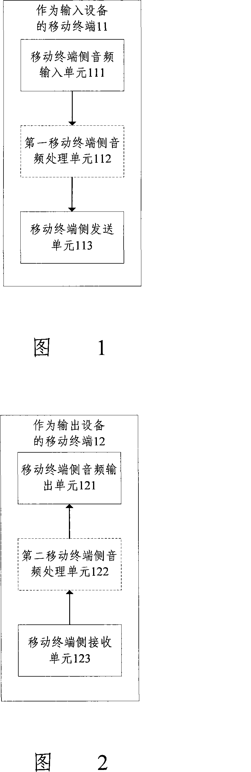 Device for using mobile terminal as input output device of computer, system and method thereof