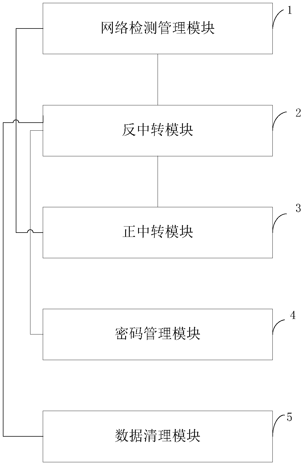 A cloud terminal-based data security defense system, method, and cloud terminal security system