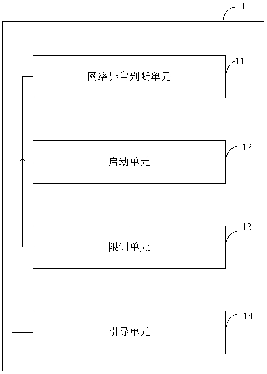 A cloud terminal-based data security defense system, method, and cloud terminal security system