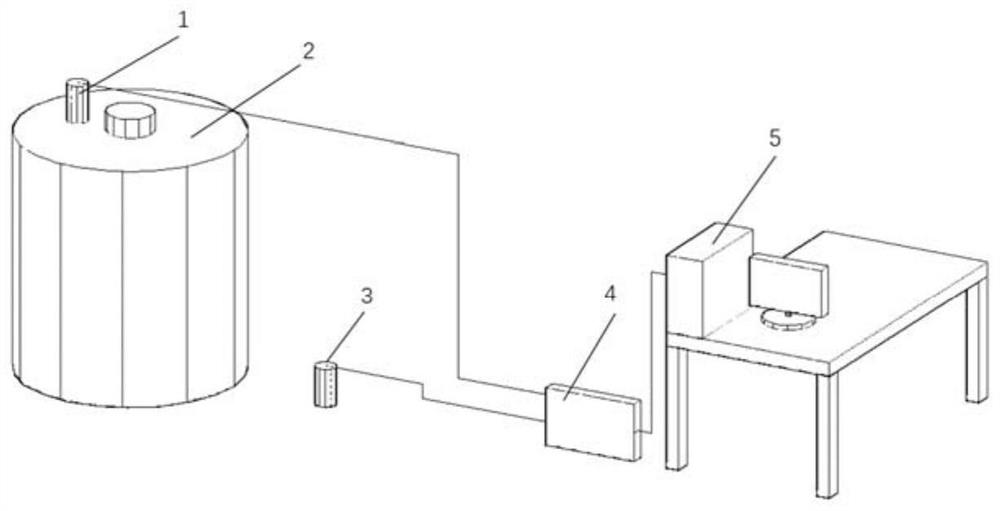 A radiation source position detection device