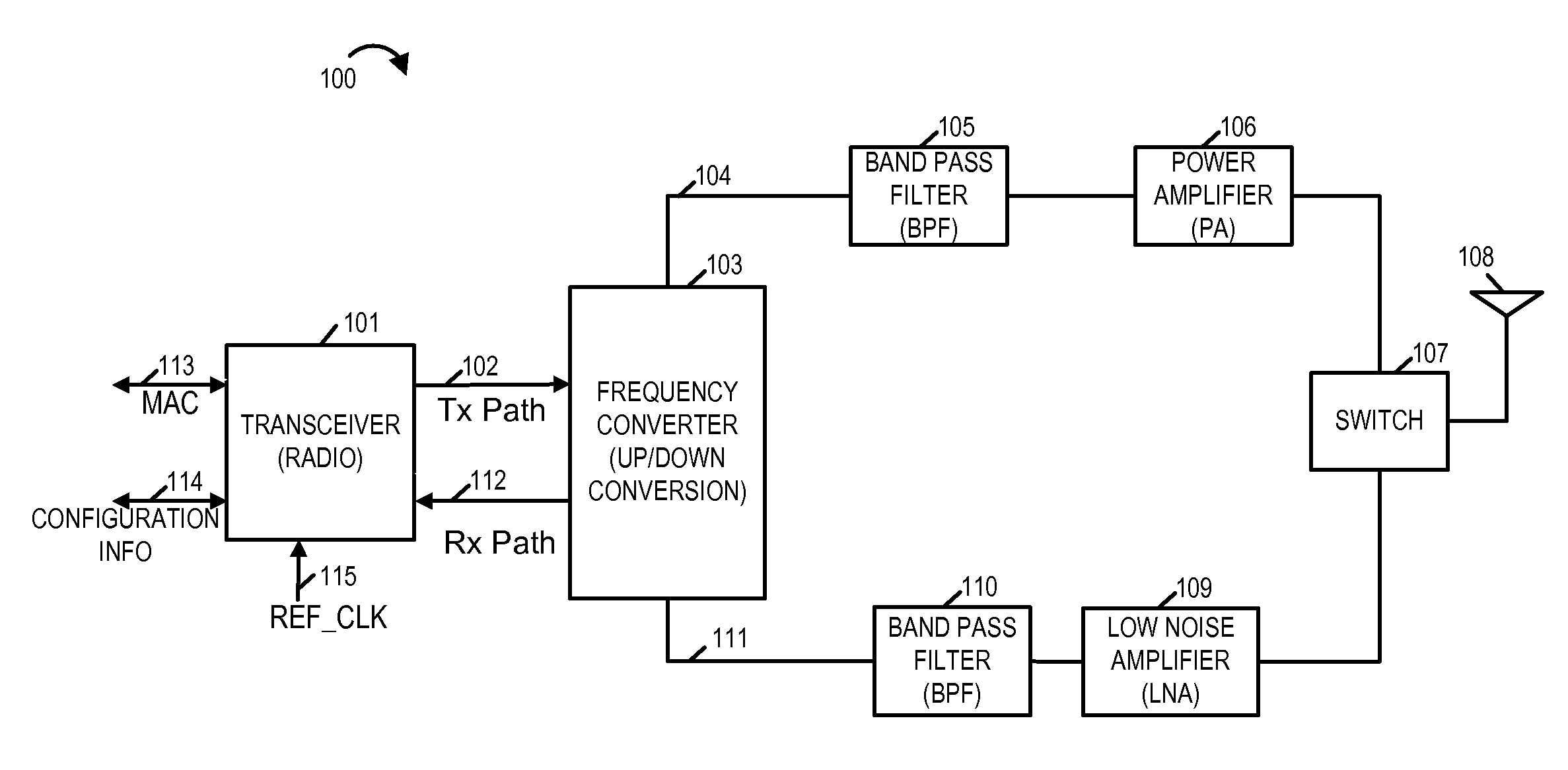 Methods and apparatus for using WLAN chips to support communications in licensed frequency bands